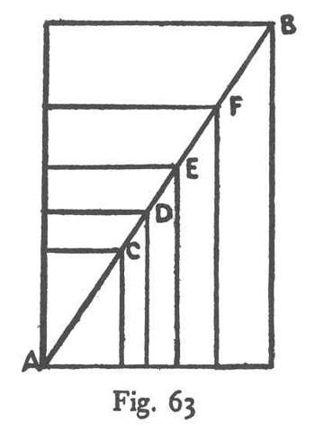 General Constructions for Similarity of Figure